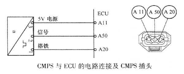 CMPS與ECU的電路連接及CMPS插頭