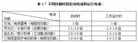 柴油發電機組