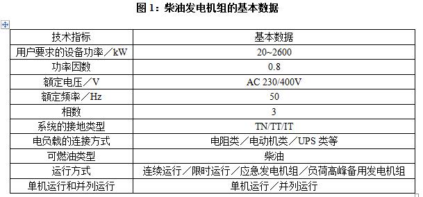 柴油發電機組