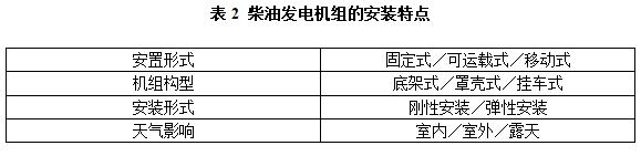 柴油發電機組