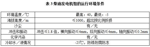 柴油發電機組