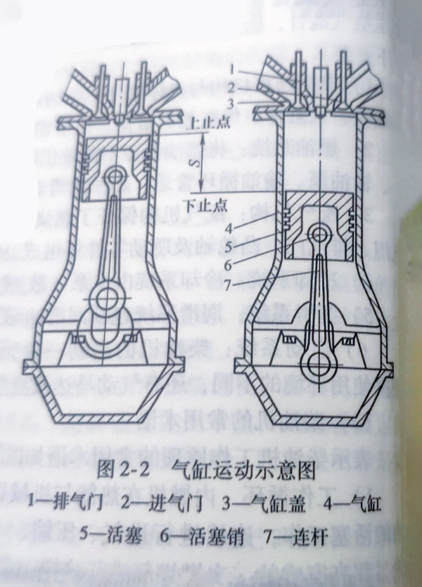 柴油發(fā)電機(jī)組