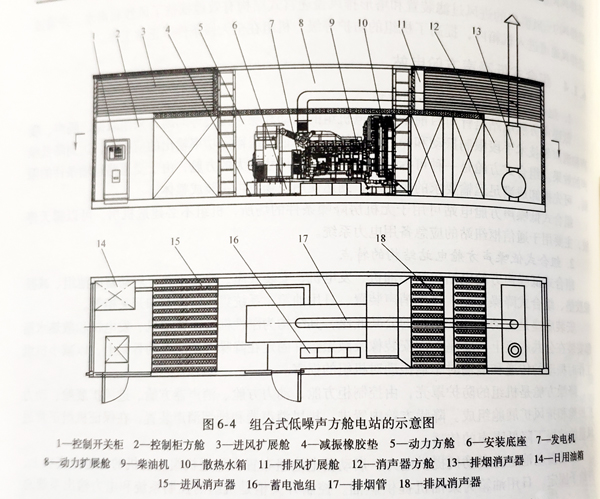 柴油發(fā)電機組