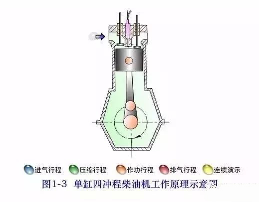 柴油發電機組