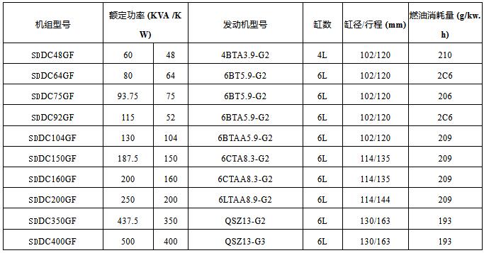 康明斯柴油發電機組