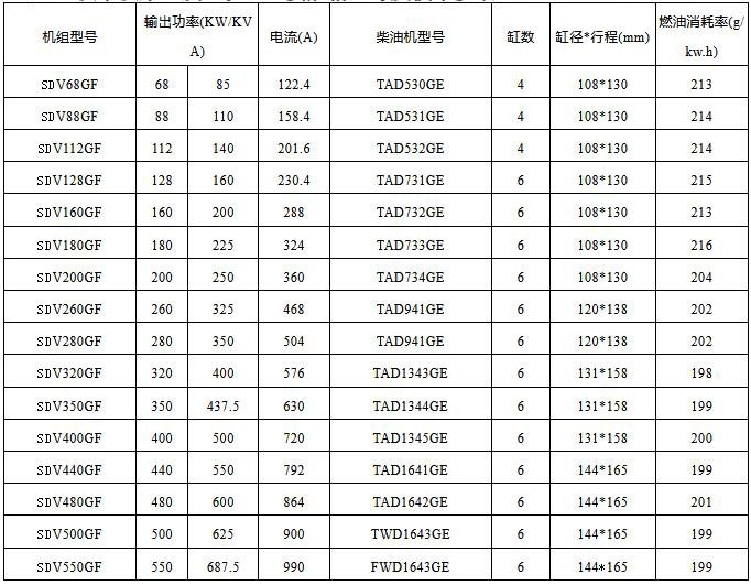 沃爾沃柴油發電機組