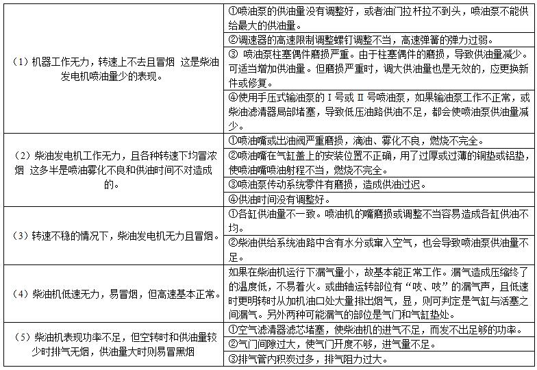 柴油發電機組