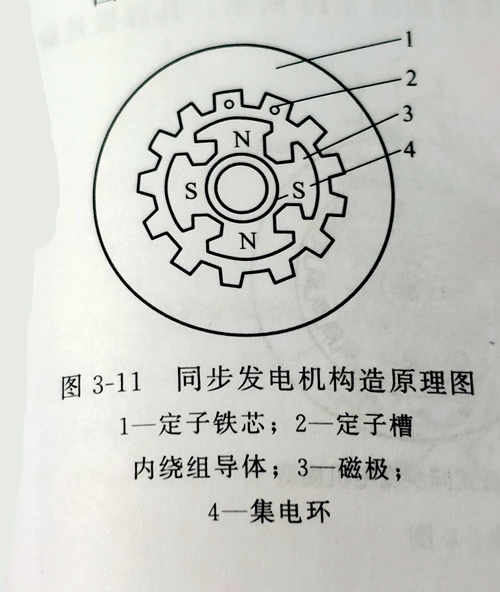 同步發電機