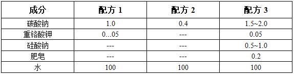 柴油發(fā)電機組