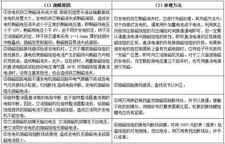 同步柴油發電機組