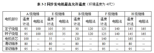 柴油發電機組