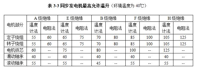 同步發電機