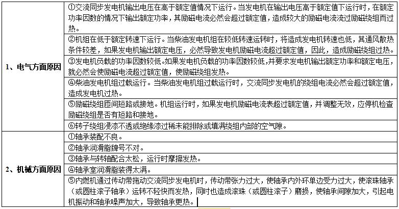 同步發電機