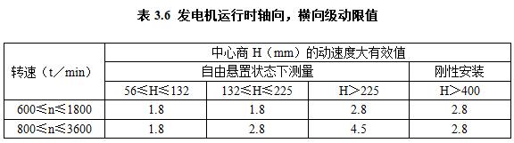 交流同步發電機