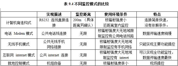 柴油發電機組廠家