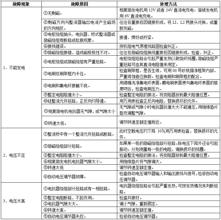 柴油發電機組廠家