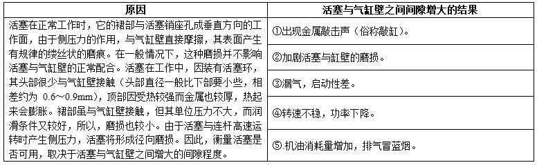 柴油發電機組內燃機