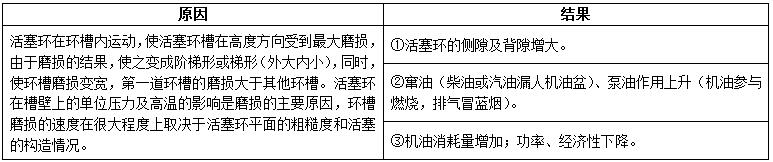 柴油發電機組內燃機