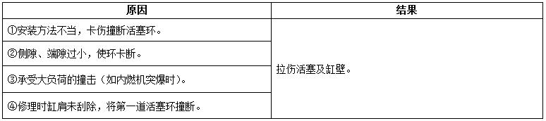 柴油發電機組內燃機