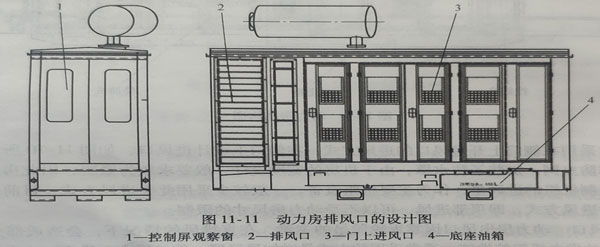 柴油發電機組動力房