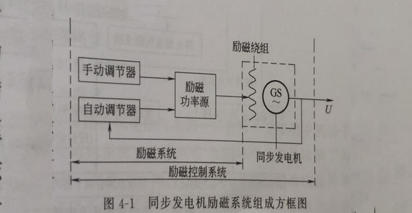 同步發電機