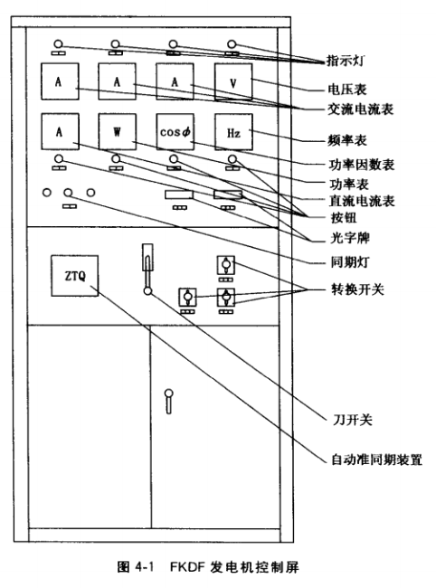 FKDF低壓發電機