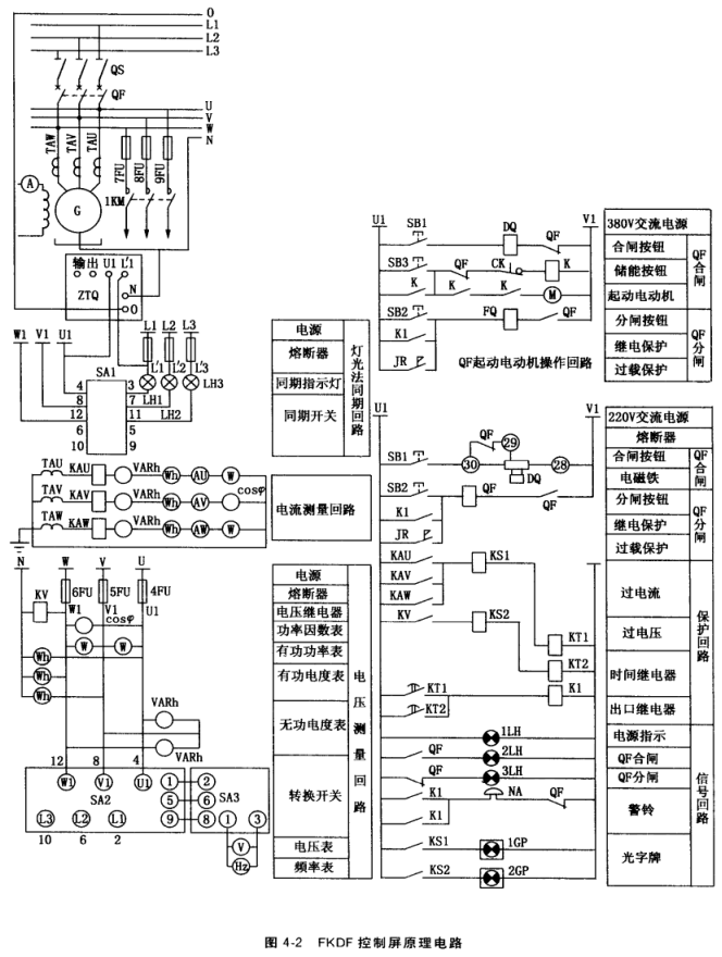 FKDF低壓發電機