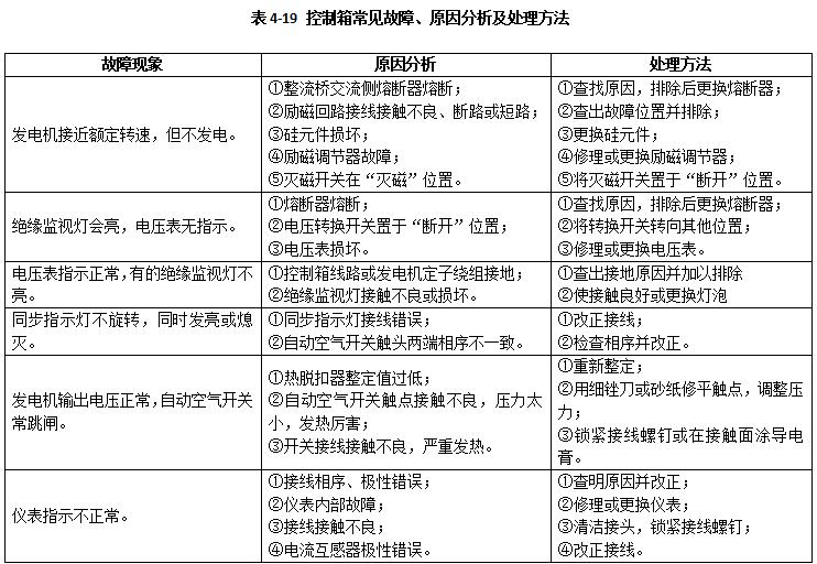 柴油發電機組