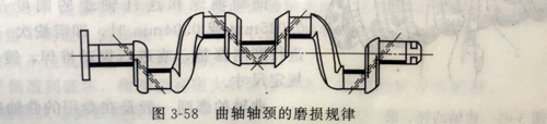 柴油發電機