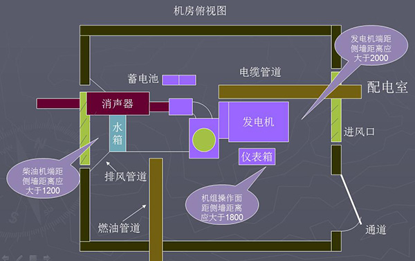 柴油發電機房設計俯視圖