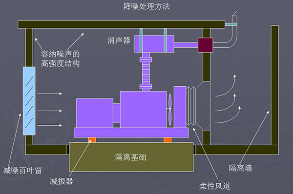 柴油發電機房設計降噪處理方法