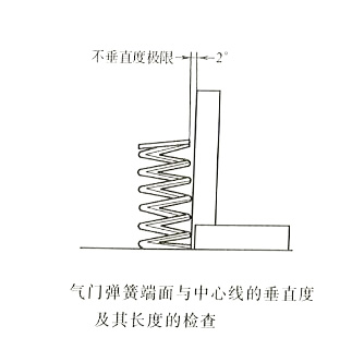 柴油發電機氣門彈簧面與中心線