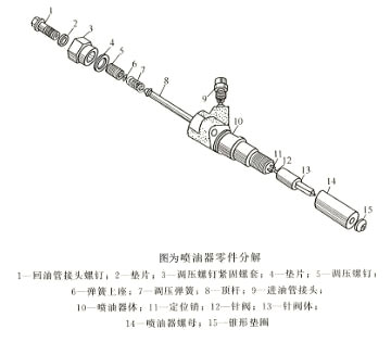 噴油器零件分解